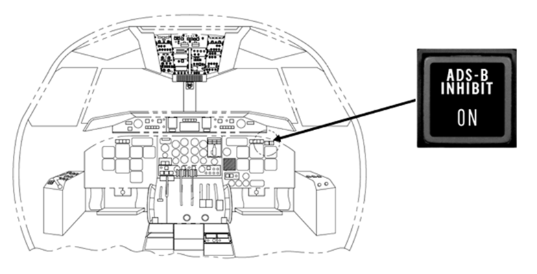 Diagram of an aircraft cockpit highlighting the ADS-B INHIBIT ON button, showing its installation location on the control panel as part of the Inhibit System for ADS-B Out functionality.